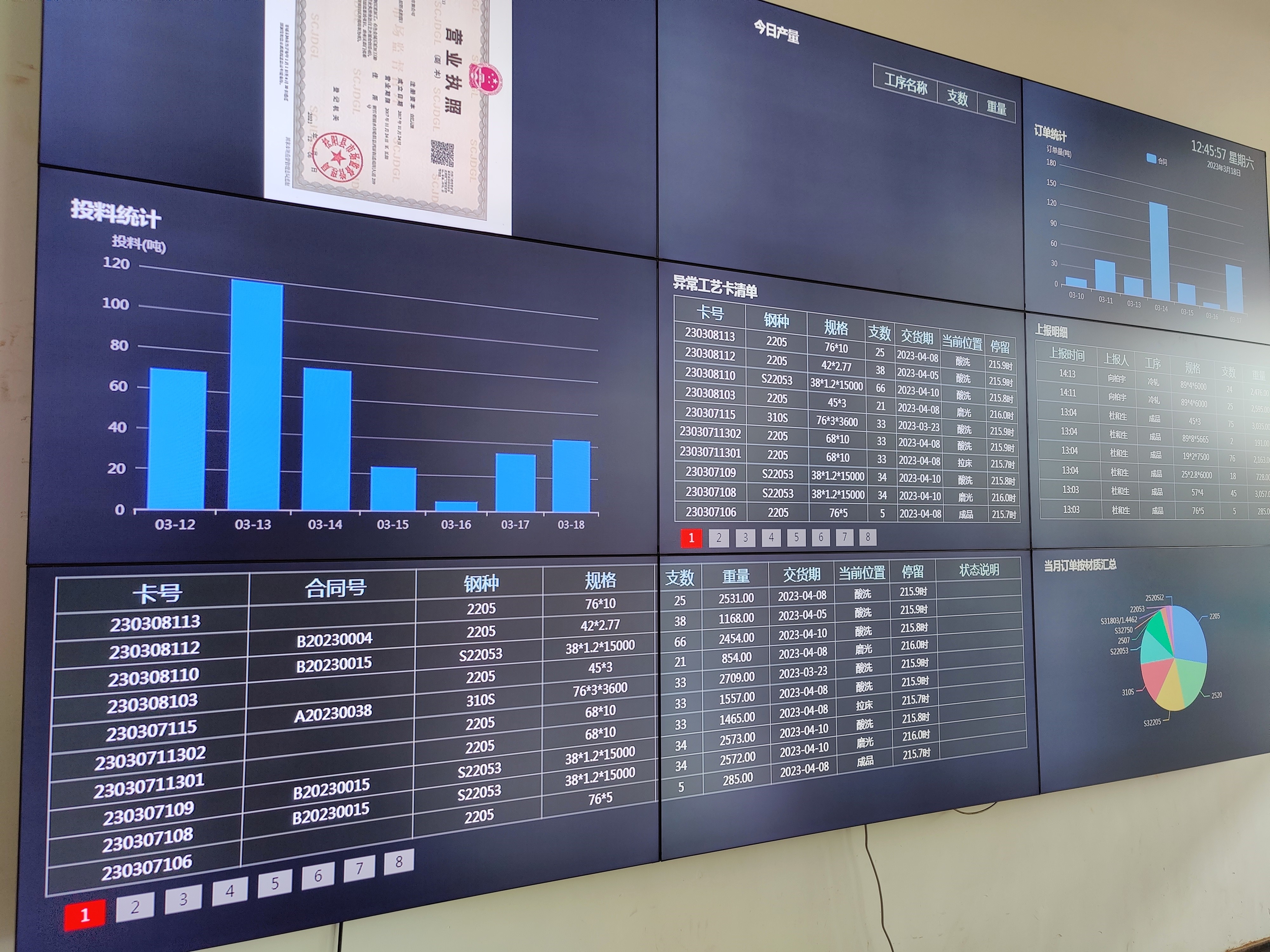 How we do Quality Management